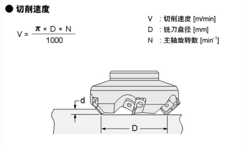 銑削加工切削速度計算公式