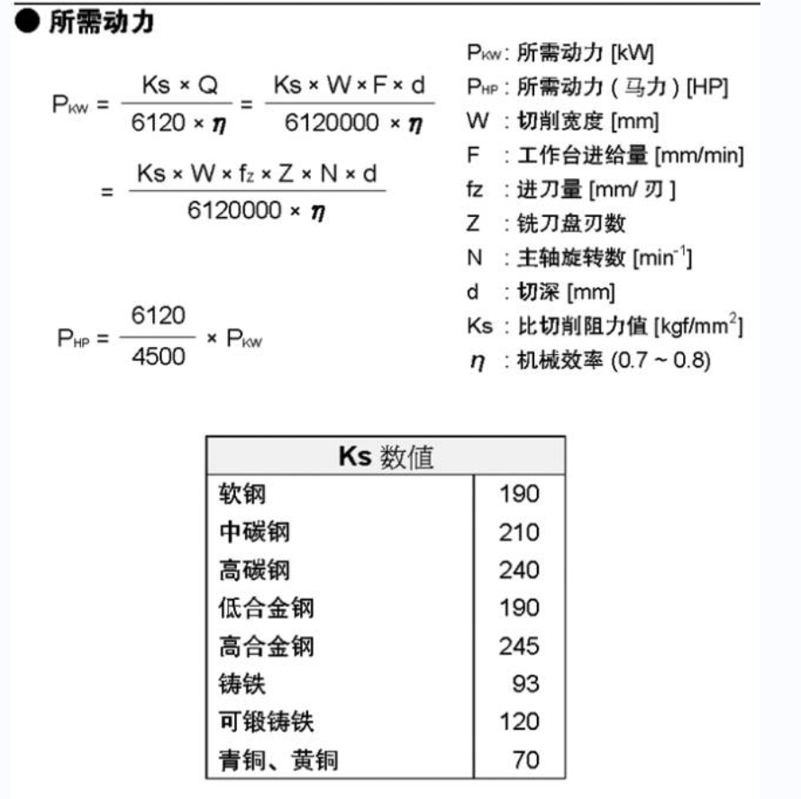 銑削加工所需動力計算