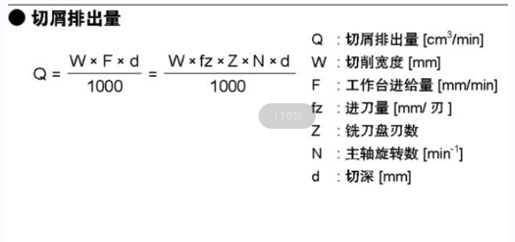 銑削加工切屑排出量計算