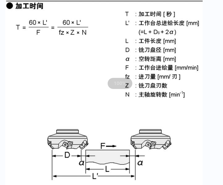 銑削加工時間計算