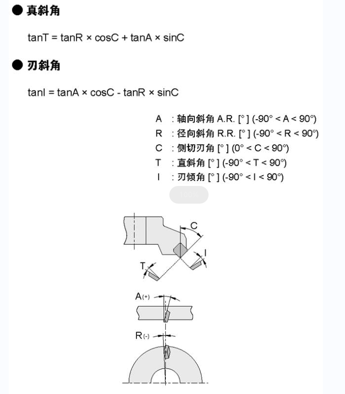 銑削加工真斜角計算