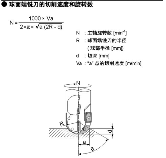 銑削加工計算公式