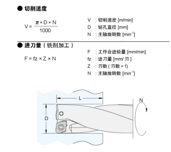 鉆孔加工計算公式