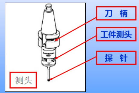 CNC探針