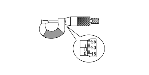 千分尺的工作原理