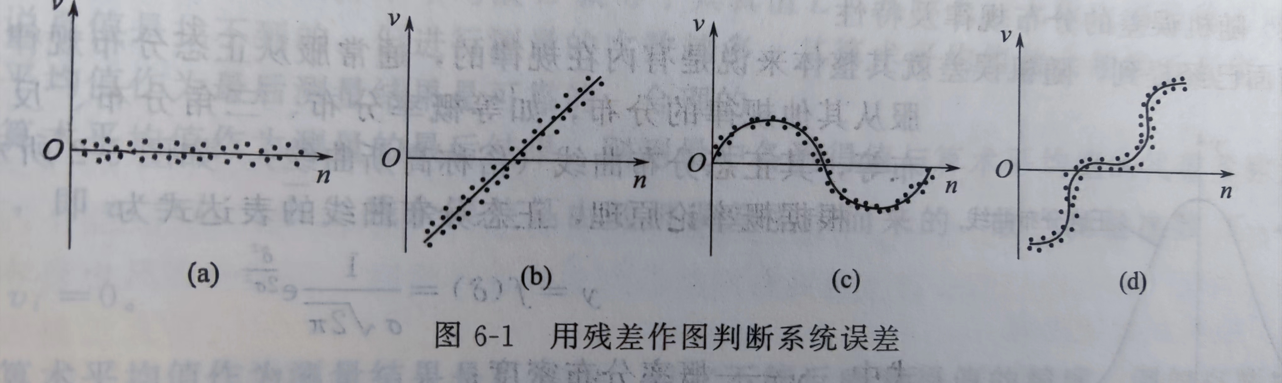 用殘差作圖判斷系統(tǒng)誤差示意圖